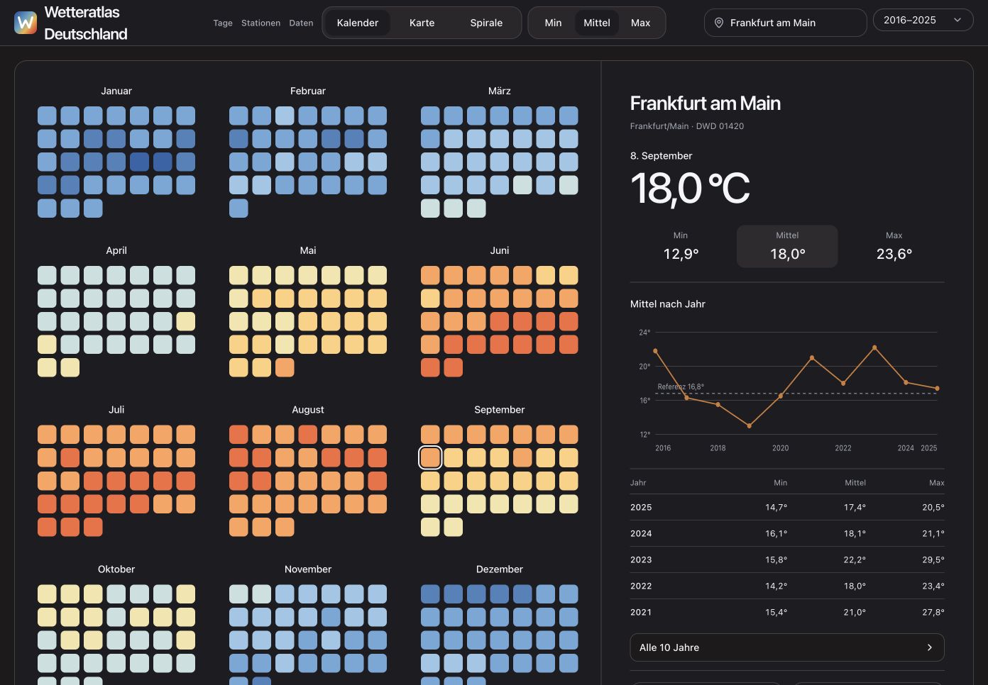 Wetteratlas